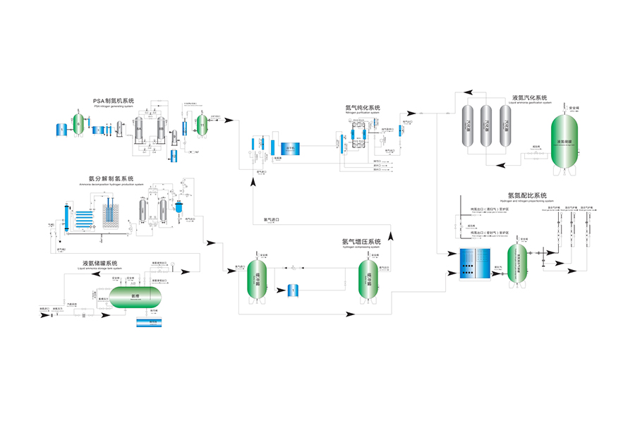 Hava Ayrıştırma Yerinde Üretim Çözümleri